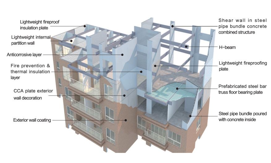 杭蕭鋼構(gòu) 以創(chuàng)新鋼結(jié)構(gòu)體系與綠色裝飾材料，筑就低碳城市新未來
